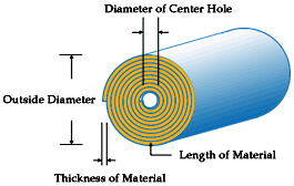 length of belt formula